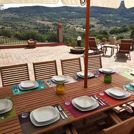 Villa Il Trufolo